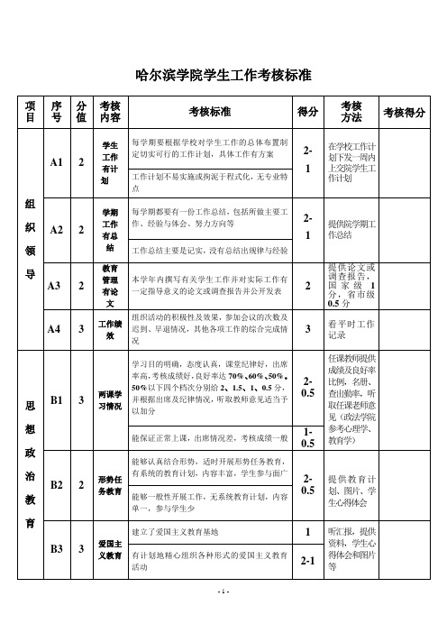 哈尔滨学院学生工作评估细则