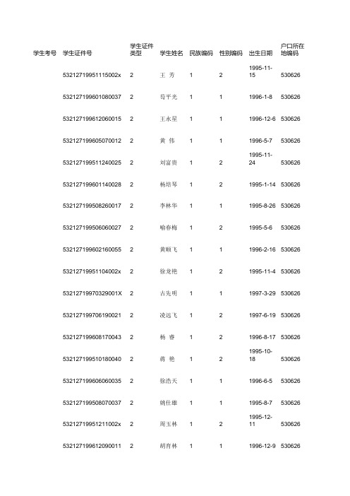 86绥江县凤池中学学生信息表