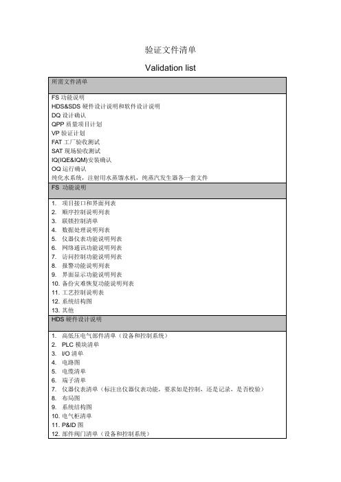 药厂制水设备需要验证文件