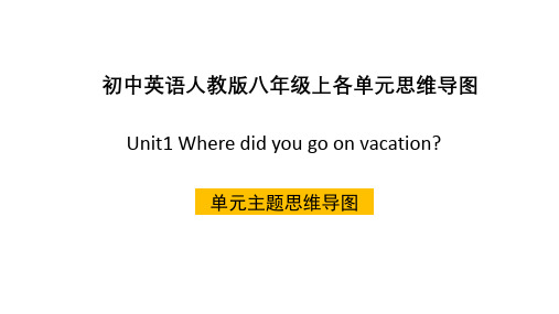 人教版八年级上英语各单元主题思维导图课件