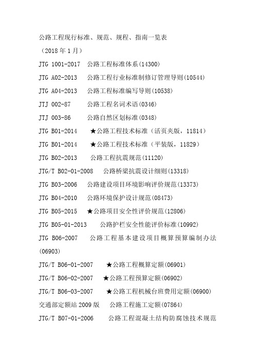 2018最新公路工程现行标准、规范、规程、指南