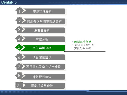 某商业广场项目定位建议