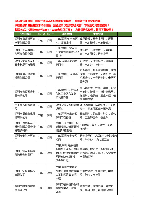 新版广东省冲压片工商企业公司商家名录名单联系方式大全200家