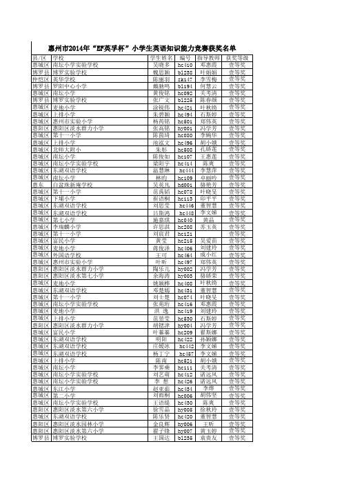 全国奥英名单