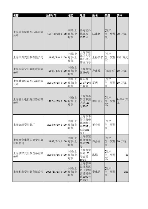 2018年上海市变压器行业企业名录1349家