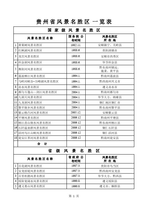 贵州省风景区一览表