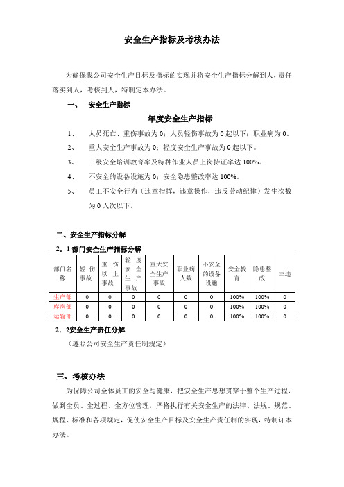 安全生产指标及考核办法