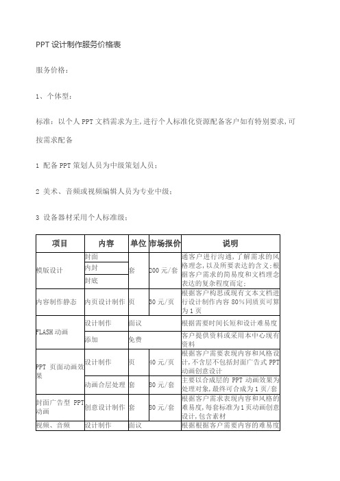 PPT设计制作服务价格表