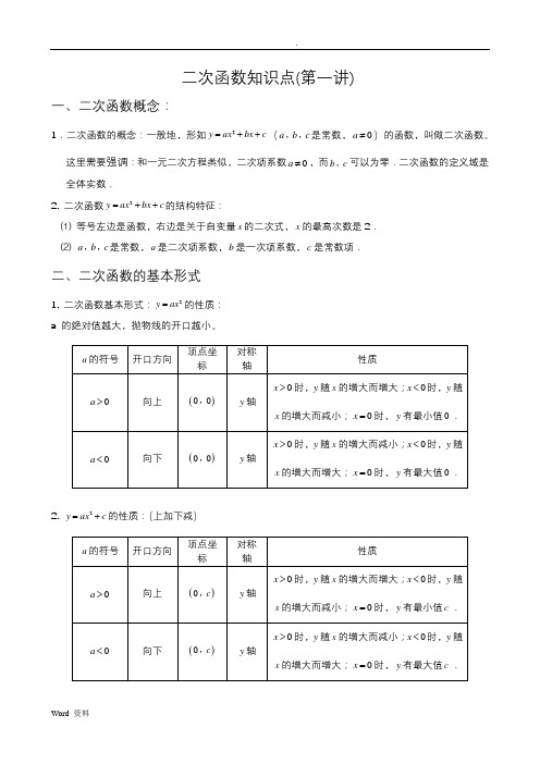 二次函数知识点汇总(全)