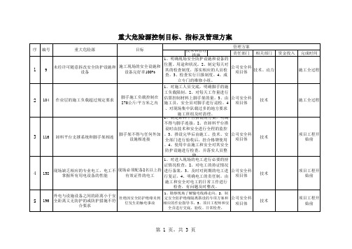 铁路施工重大危险源控制目标指标及管理方案