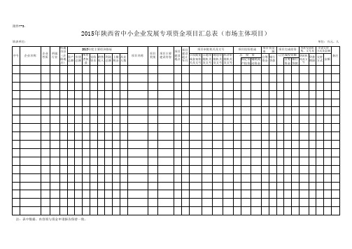 72015年陕西省中小企业发展专项资金项目汇总表