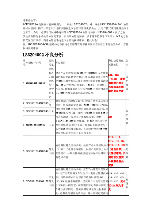 乐华LCD32P08A电源板维修