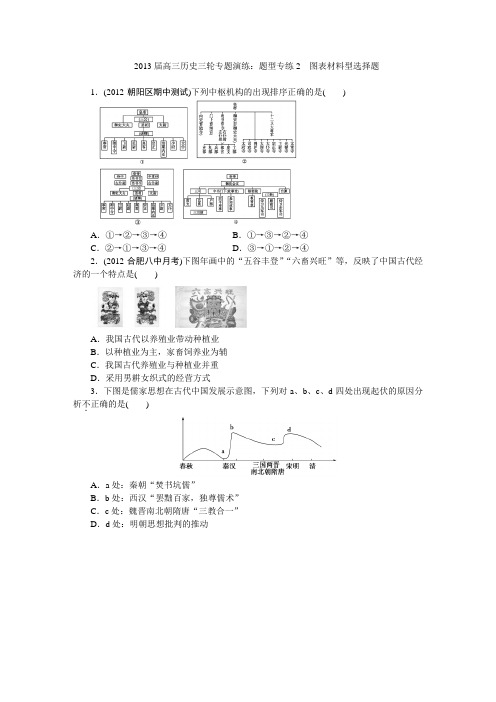 2013届高三历史三轮专题演练题型专练2图表材料型选择题