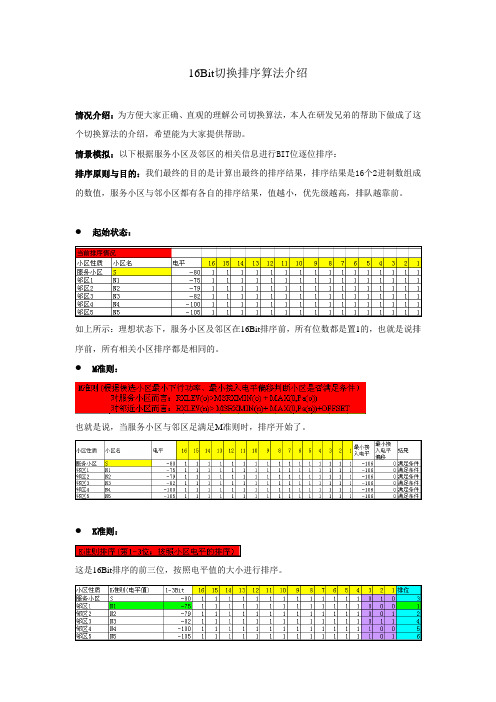 华为16Bit切换算法介绍