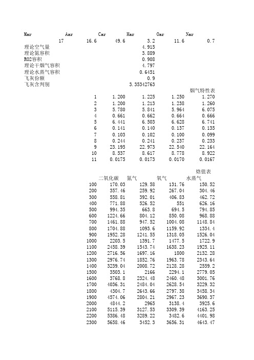 锅炉课程设计计算表格