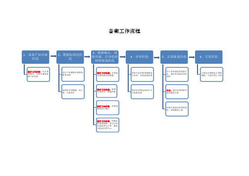 备案工作流程及医疗卫生机构系统操作流程