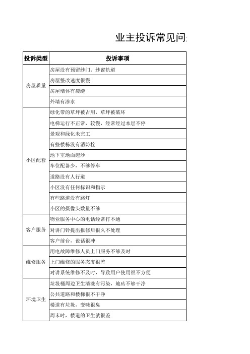 业主投诉问题汇总表