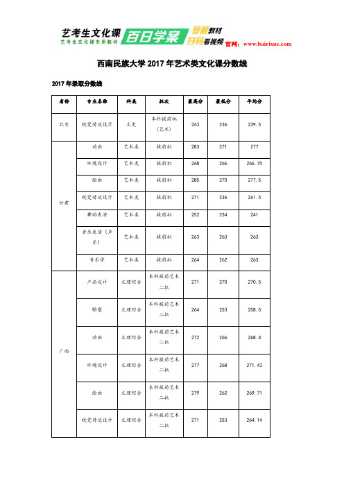 西南民族大学2017年艺术类文化课分数线