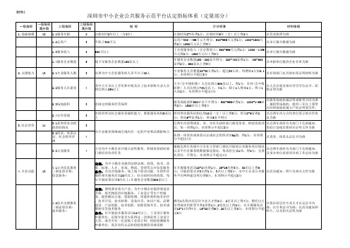 认定指标体系