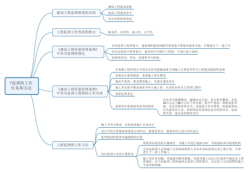 2020二级建造师思维导图监理的工作任务和方法