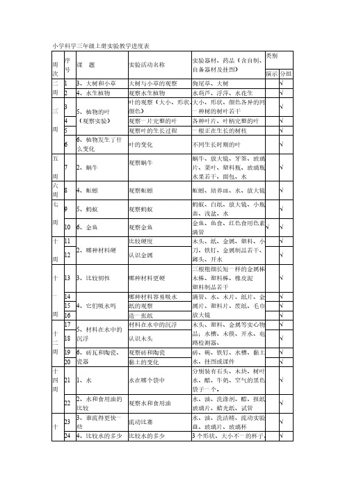 【免费下载】 小学科学三年级上册实验教学进度表