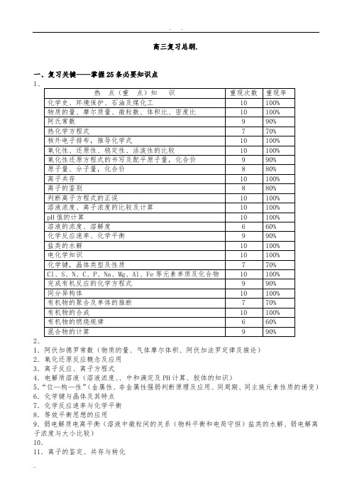 高中三年级化学知识框架和知识点总结