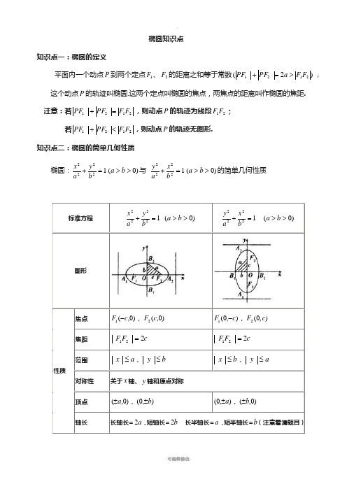 椭圆知识点总结