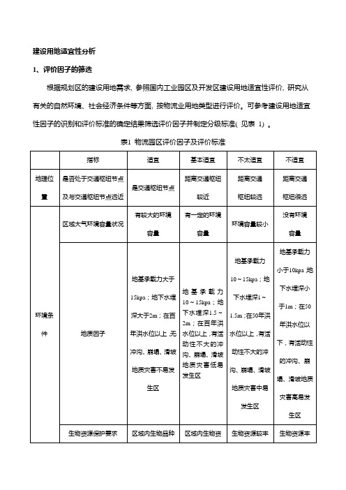 建设用地适宜性分析