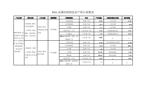 产排污系数手册第九分册