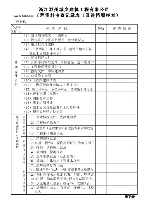 [精品工厂表格]工程资料审查记录表