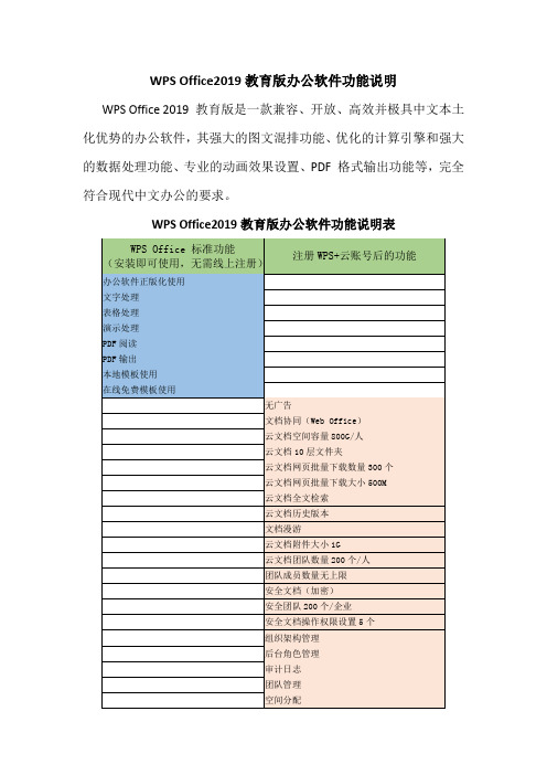 WPSOffice2019教育版办公软件功能说明