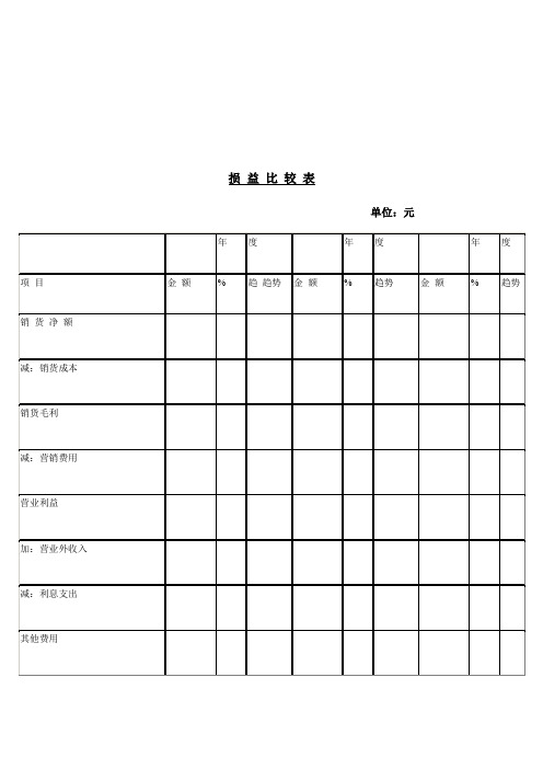 财务分析报表——损益比较表