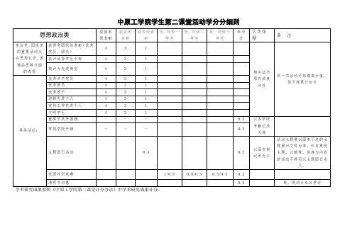 中原工学院学生第二课堂活动学分计分细则(试行)