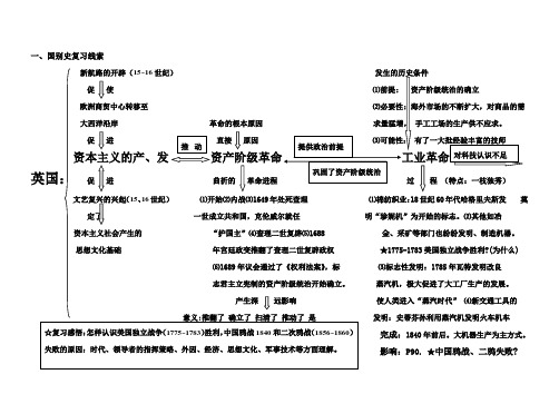 英国史复习1