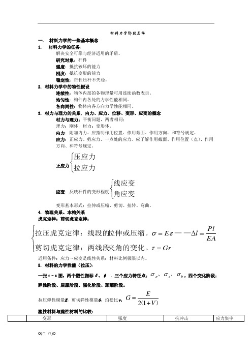 材料力学重点总结【精选】