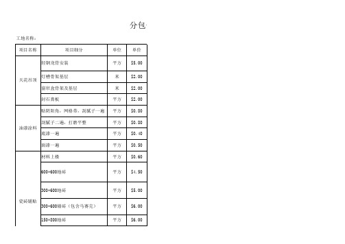 工程装修分包价格分解表模板