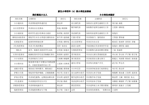 新生小学四(4)班级小岗位安排表