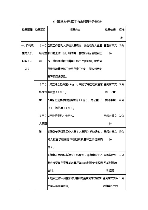 中等学校档案工作检查评分标准