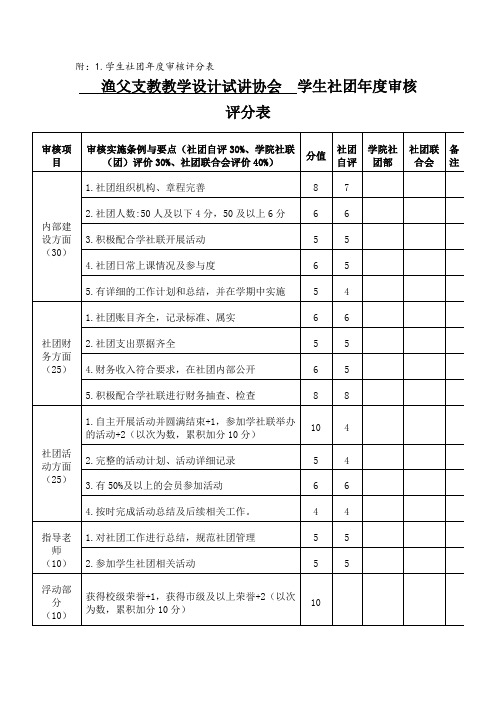 学生社团年度审核评分表