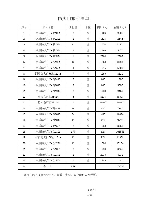 防火门报价清单