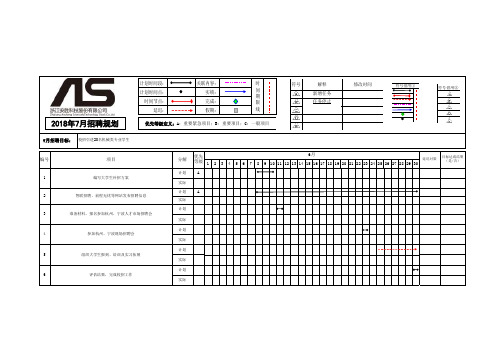 招聘项目日程进度表-任明