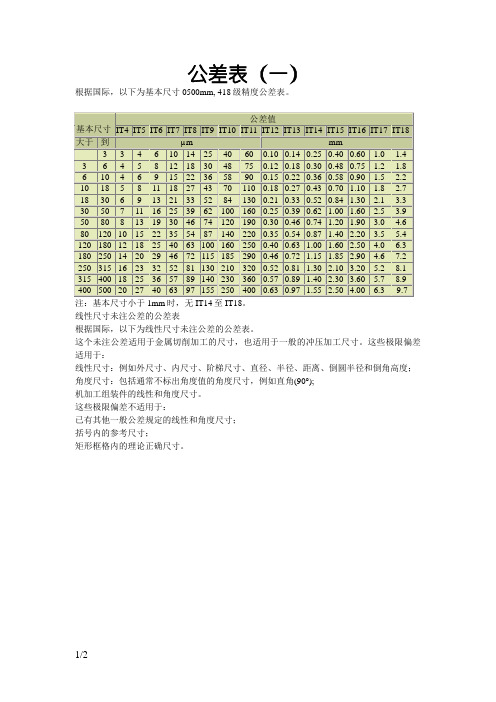 国家标准公差表