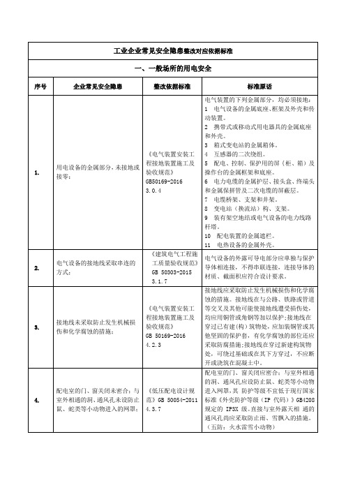 工业企业常见安全隐患整改对应依据标准