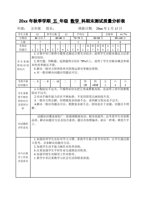 20xx年秋 五 年级数学 期末测试质量分析