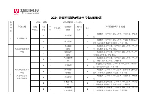 2014云南西双版纳事业单位考试职位表