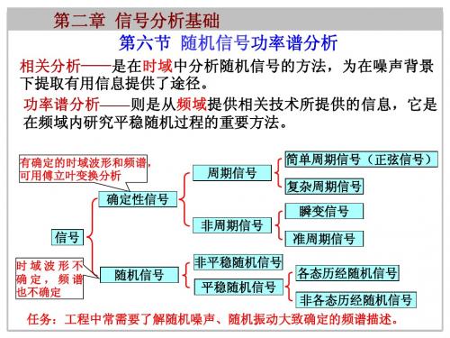 2.6信号分析基础