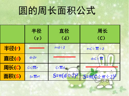 六上扇形统计图整理和复习ppt