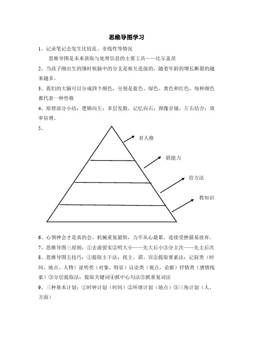 思维导图学习