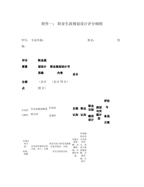 职业生涯规划书评分细则.doc.