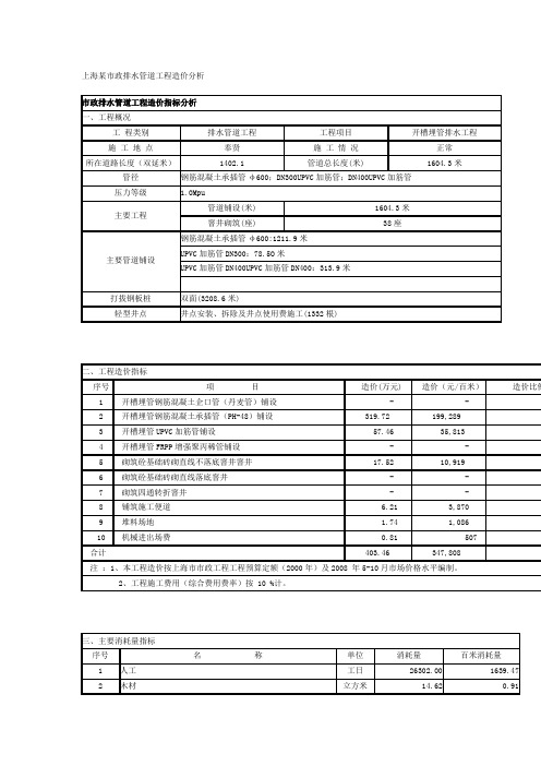 上海某市政排水管道工程造价分析